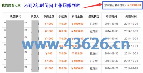 我在一个网上兼职的正规网站赚了53504元!